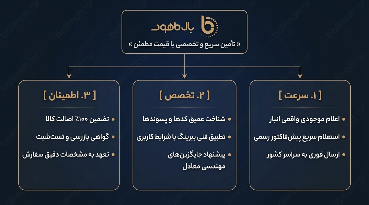 بهترین تامین کننده قطعات صنعتی بال ماهور